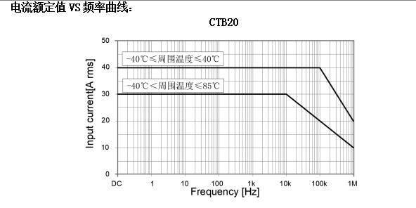 CTB20電流額定值