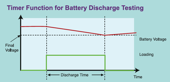 63200A電池放電測試