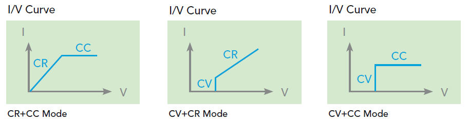 復(fù)合式操作模式