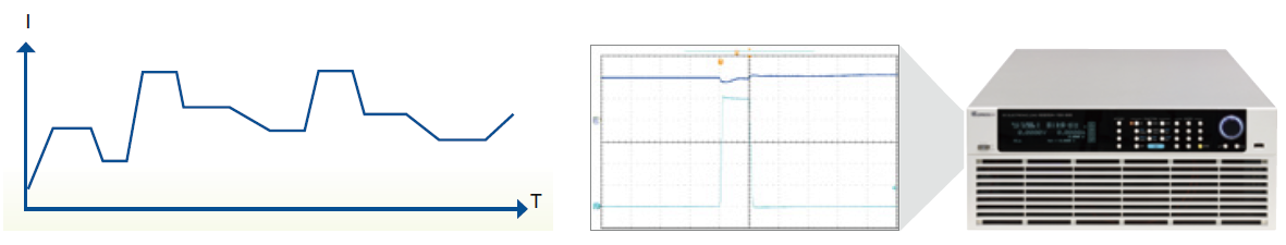 可編程負(fù)載時(shí)序功能