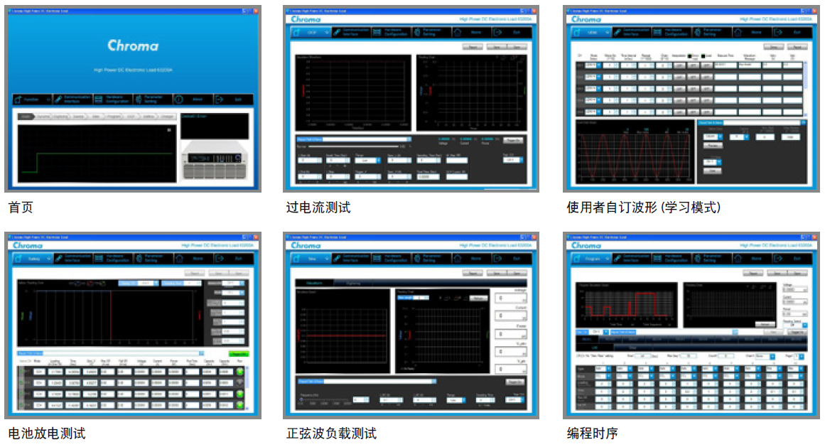 圖形化操作軟體