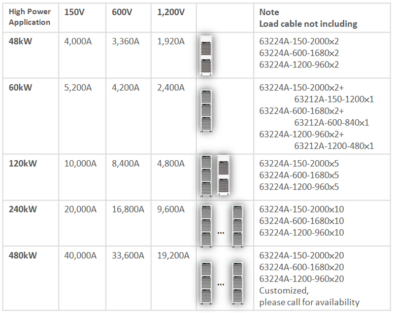 63200A 直流電子負(fù)載大功率應(yīng)用