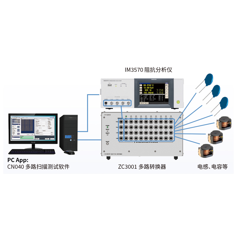 日本日置 多路掃描測(cè)試軟件 CN040