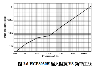 HCP8030H輸入阻抗VS頻率曲線.png