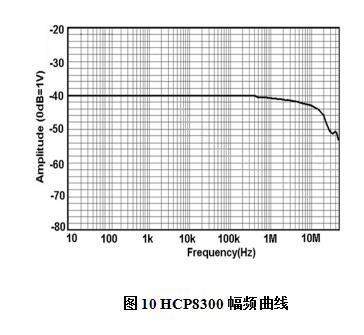 HCP8300幅頻曲線.jpg