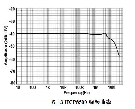 HCP8500幅頻曲線.jpg