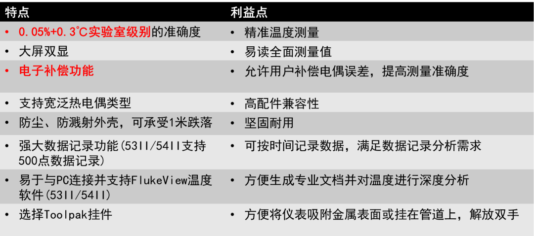 Fluke 50系列特點.png