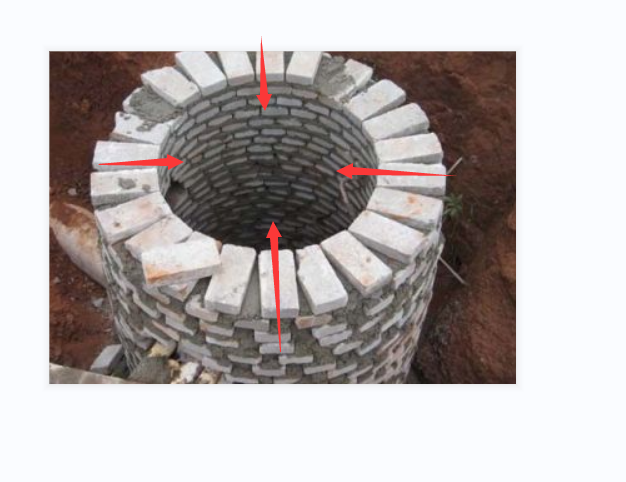 球墨鑄鐵井蓋安裝，安裝球墨鑄鐵井蓋
