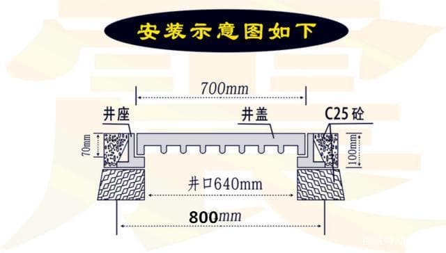 球墨鑄鐵井蓋安裝，安裝球墨鑄鐵井蓋