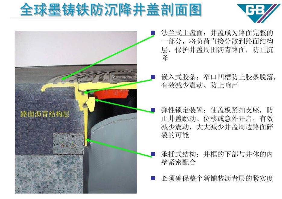 防沉降球墨鑄鐵井蓋安裝，防沉降球墨鑄鐵井蓋，球墨鑄鐵井蓋安裝