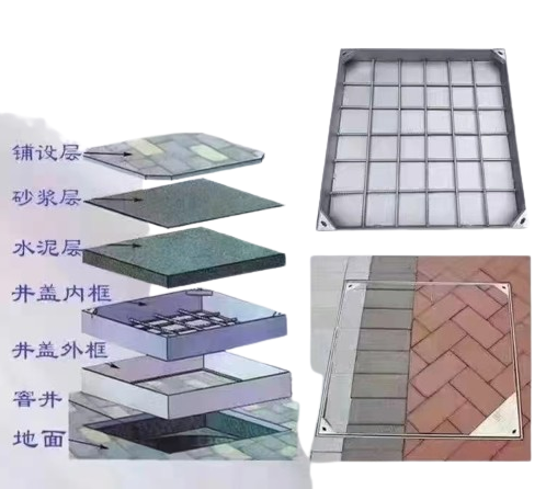 不銹鋼井蓋生產(chǎn)廠家，不銹鋼井蓋廠家，不銹鋼井蓋廠家，不銹鋼井蓋