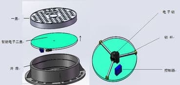 物聯(lián)網(wǎng)智能井蓋系統(tǒng)，智能井蓋