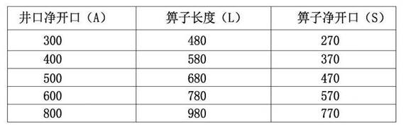 橫截溝檢修口雨水箅規(guī)格