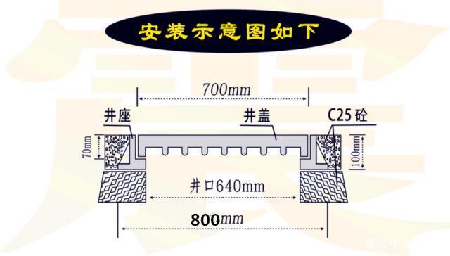 球墨鑄鐵井蓋安裝，安裝球墨鑄鐵井蓋